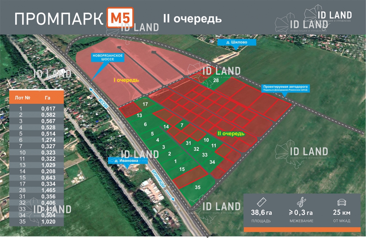 Промпарк М5 – более 50% участков в статусе «продано»!