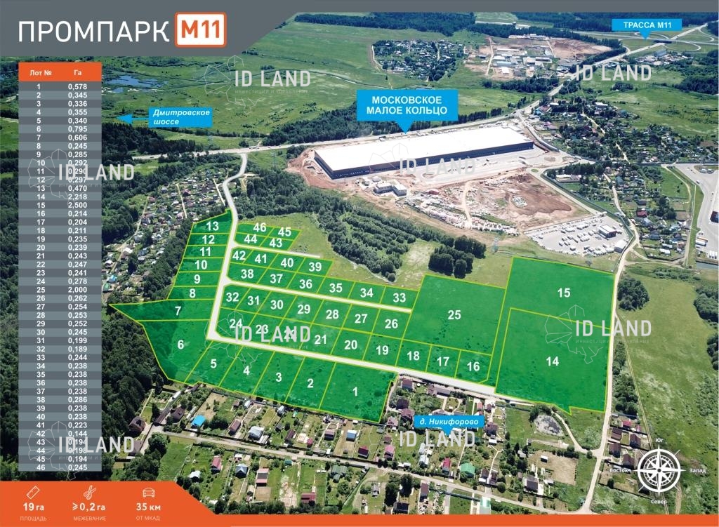 Промпарк М11 - земля промназначения в Подмосковье  от 170 000 р за сотку